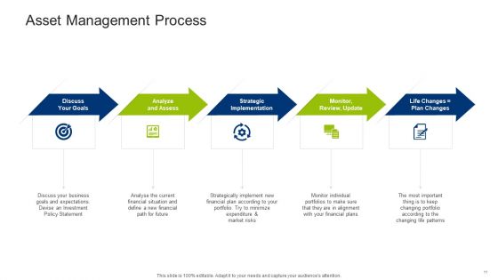 Infrastructure Building Administration Ppt PowerPoint Presentation Complete Deck With Slides