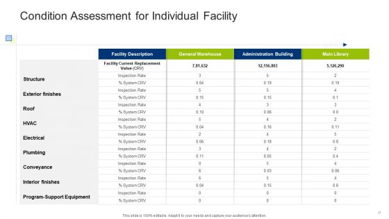 Infrastructure Building Administration Ppt PowerPoint Presentation Complete Deck With Slides