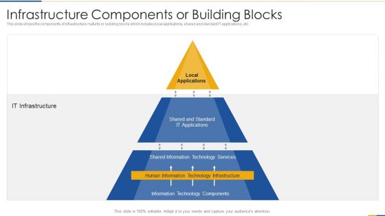 Infrastructure Components Or Building Blocks Information PDF Infrastructure Components Or Building Blocks Information PDF