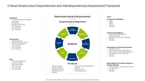 Infrastructure Dependencies And Interdependencies Assessment Framework Sample PDF Infrastructure Dependencies And Interdependencies Assessment Framework Sample PDF
