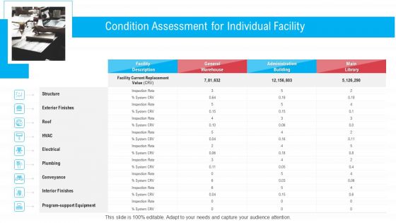 Infrastructure Designing And Administration Condition Assessment For Individual Facility Sample PDF