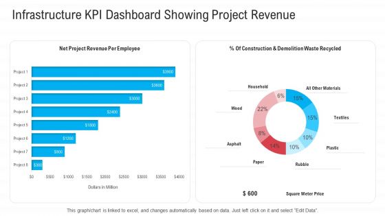 Infrastructure Designing And Administration Infrastructure KPI Dashboard Showing Project Revenue Professional PDF Infrastructure Designing And Administration Infrastructure KPI Dashboard Showing Project Revenue Professional PDF
