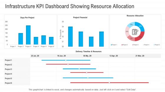 Infrastructure Designing And Administration Infrastructure KPI Dashboard Showing Resource Allocation Demonstration PDF Infrastructure Designing And Administration Infrastructure KPI Dashboard Showing Resource Allocation Demonstration PDF