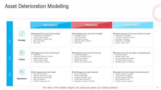Infrastructure Designing And Administration Ppt PowerPoint Presentation Complete Deck With Slides