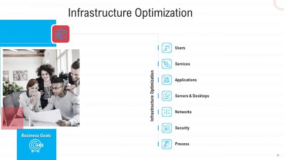 Infrastructure Designing And Administration Ppt PowerPoint Presentation Complete Deck With Slides