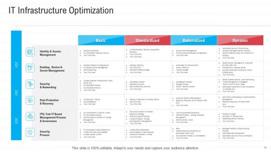 Infrastructure Designing And Administration Ppt PowerPoint Presentation Complete Deck With Slides