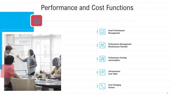 Infrastructure Designing And Administration Ppt PowerPoint Presentation Complete Deck With Slides