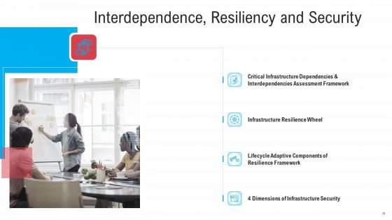 Infrastructure Designing And Administration Ppt PowerPoint Presentation Complete Deck With Slides