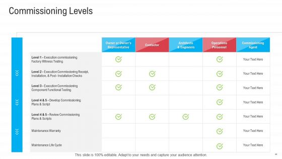Infrastructure Designing And Administration Ppt PowerPoint Presentation Complete Deck With Slides