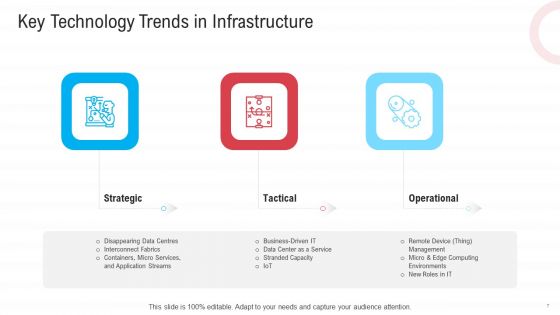 Infrastructure Designing And Administration Ppt PowerPoint Presentation Complete Deck With Slides