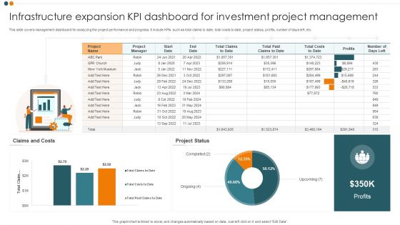Infrastructure Expansion KPI Dashboard For Investment Project Management Inspiration PDF