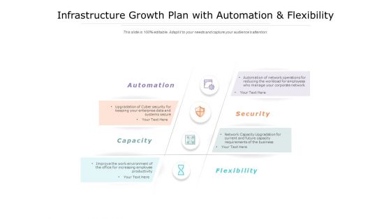 Infrastructure Growth Plan With Automation And Flexibility Ppt PowerPoint Presentation Gallery Templates