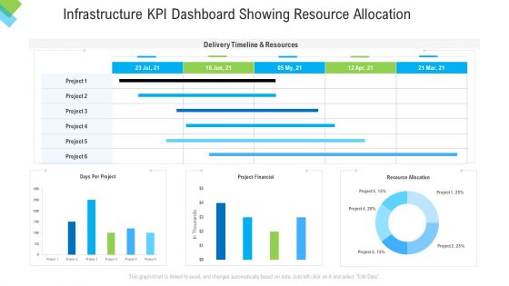 Infrastructure KPI Dashboard Showing Resource Allocation Icons PDF Infrastructure KPI Dashboard Showing Resource Allocation Icons PDF