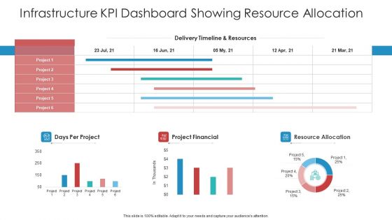 Infrastructure KPI Dashboard Showing Resource Allocation Themes PDF Infrastructure KPI Dashboard Showing Resource Allocation Themes PDF