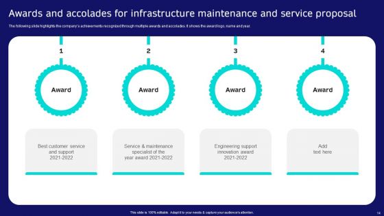 Infrastructure Maintenance And Service Proposal Ppt PowerPoint Presentation Complete Deck With Slides