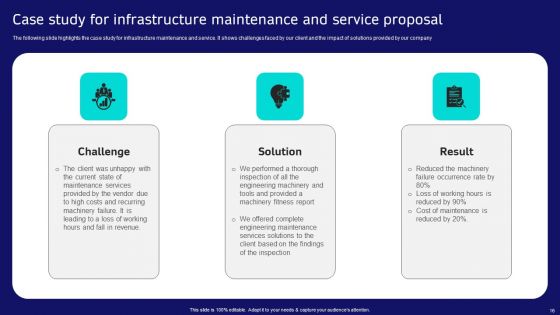 Infrastructure Maintenance And Service Proposal Ppt PowerPoint Presentation Complete Deck With Slides