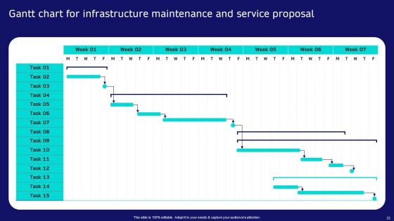 Infrastructure Maintenance And Service Proposal Ppt PowerPoint Presentation Complete Deck With Slides