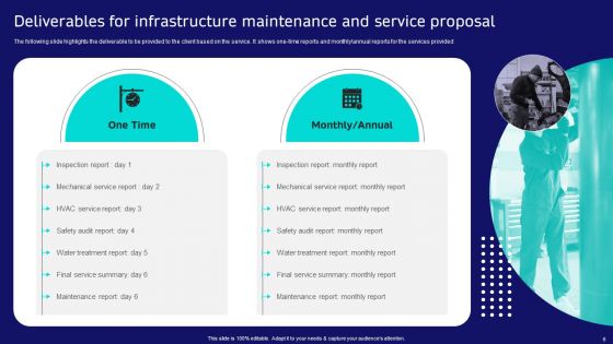 Infrastructure Maintenance And Service Proposal Ppt PowerPoint Presentation Complete Deck With Slides