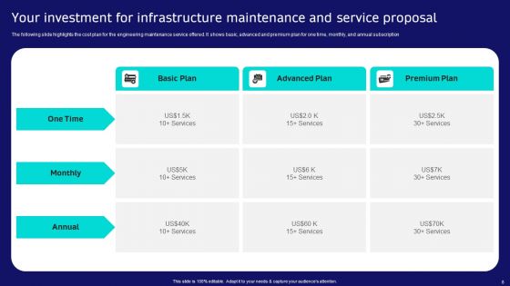 Infrastructure Maintenance And Service Proposal Ppt PowerPoint Presentation Complete Deck With Slides