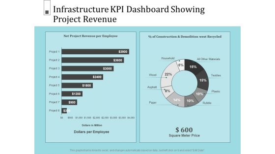 Infrastructure Project Management In Construction Infrastructure KPI Dashboard Showing Project Revenue Portrait PDF
