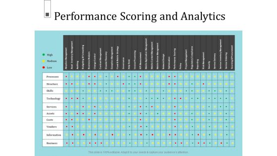 Infrastructure Project Management In Construction Performance Scoring And Analytics Slides PDF