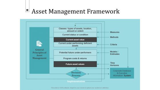 Infrastructure Project Management In Construction Ppt PowerPoint Presentation Complete Deck With Slides