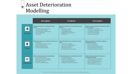 Infrastructure Project Management In Construction Ppt PowerPoint Presentation Complete Deck With Slides