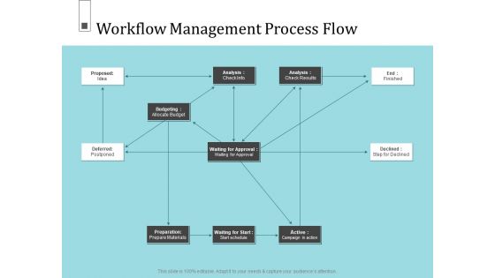 Infrastructure Project Management In Construction Ppt PowerPoint Presentation Complete Deck With Slides