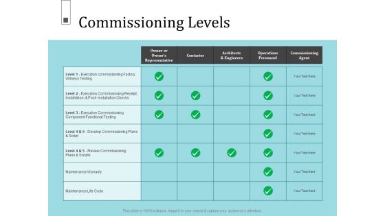 Infrastructure Project Management In Construction Ppt PowerPoint Presentation Complete Deck With Slides