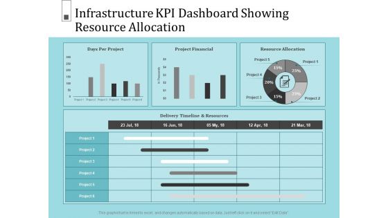 Infrastructure Project Management In Construction Ppt PowerPoint Presentation Complete Deck With Slides