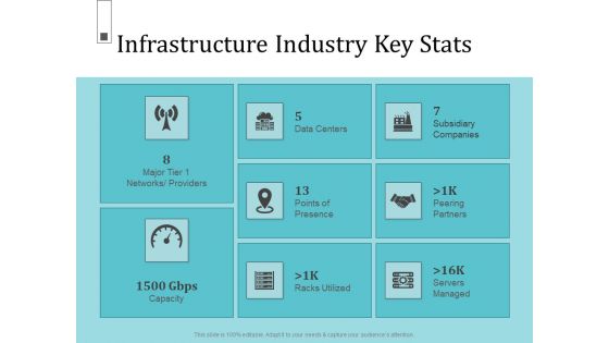 Infrastructure Project Management In Construction Ppt PowerPoint Presentation Complete Deck With Slides