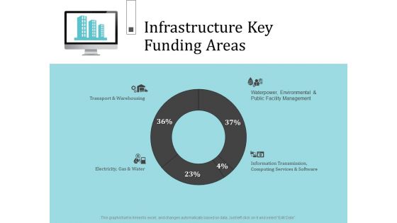 Infrastructure Project Management In Construction Ppt PowerPoint Presentation Complete Deck With Slides