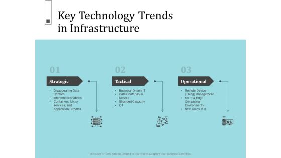 Infrastructure Project Management In Construction Ppt PowerPoint Presentation Complete Deck With Slides
