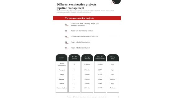 Infrastructure Project Management Playbook Template