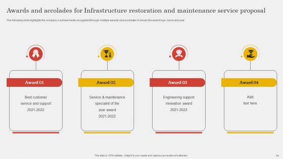 Infrastructure Restoration And Maintenance Service Proposal Ppt PowerPoint Presentation Complete Deck With Slides