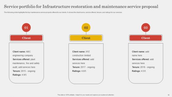 Infrastructure Restoration And Maintenance Service Proposal Ppt PowerPoint Presentation Complete Deck With Slides