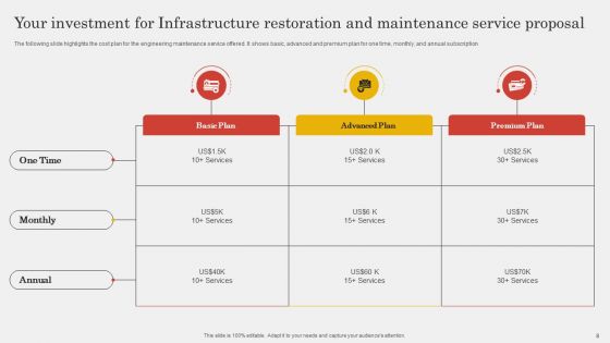 Infrastructure Restoration And Maintenance Service Proposal Ppt PowerPoint Presentation Complete Deck With Slides