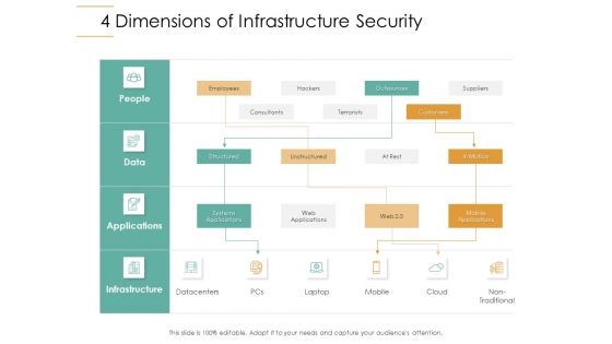 Infrastructure Strategies 4 Dimensions Of Infrastructure Security Ppt Gallery Slide Portrait PDF