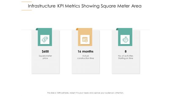 Infrastructure Strategies Infrastructure KPI Metrics Showing Square Meter Area Ppt Outline Graphics Pictures PDF