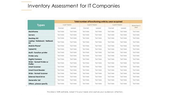Infrastructure Strategies Inventory Assessment For IT Companies Ppt Styles Clipart PDF