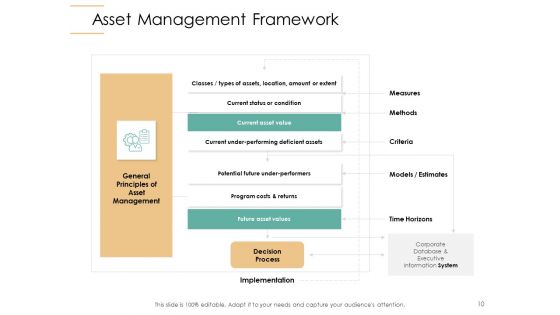 Infrastructure Strategies Ppt PowerPoint Presentation Complete Deck With Slides