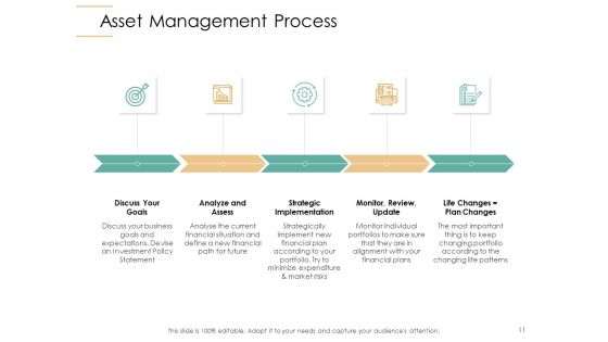 Infrastructure Strategies Ppt PowerPoint Presentation Complete Deck With Slides