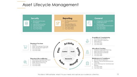 Infrastructure Strategies Ppt PowerPoint Presentation Complete Deck With Slides