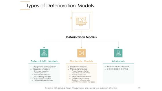 Infrastructure Strategies Ppt PowerPoint Presentation Complete Deck With Slides