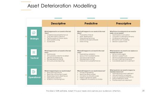 Infrastructure Strategies Ppt PowerPoint Presentation Complete Deck With Slides