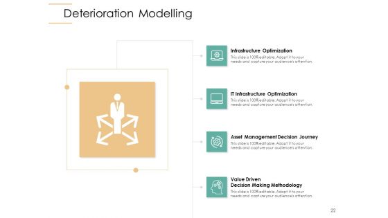Infrastructure Strategies Ppt PowerPoint Presentation Complete Deck With Slides