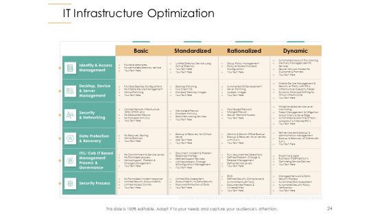 Infrastructure Strategies Ppt PowerPoint Presentation Complete Deck With Slides