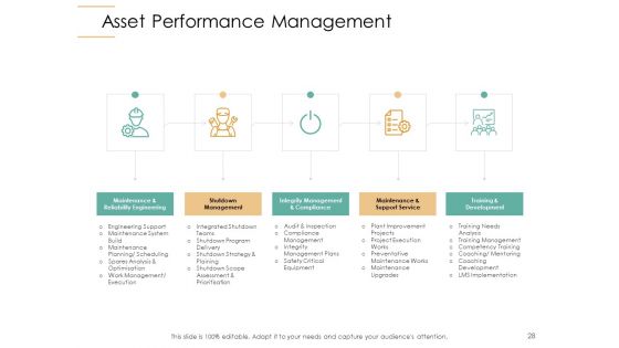 Infrastructure Strategies Ppt PowerPoint Presentation Complete Deck With Slides