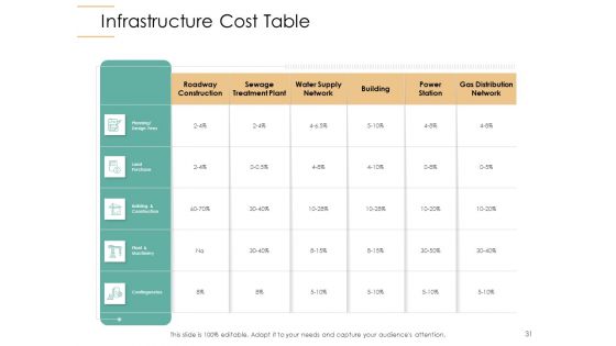 Infrastructure Strategies Ppt PowerPoint Presentation Complete Deck With Slides