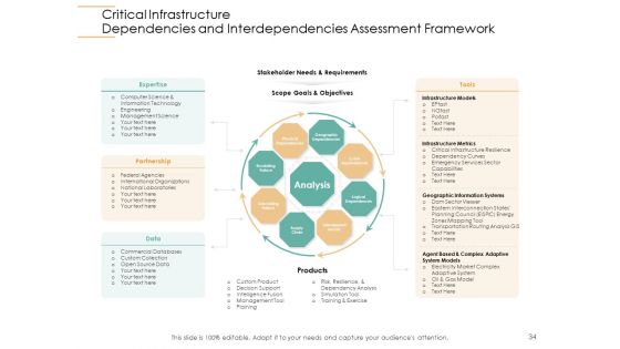 Infrastructure Strategies Ppt PowerPoint Presentation Complete Deck With Slides